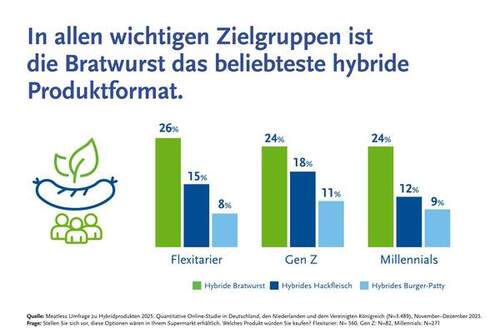 Artikel Textblock Bild